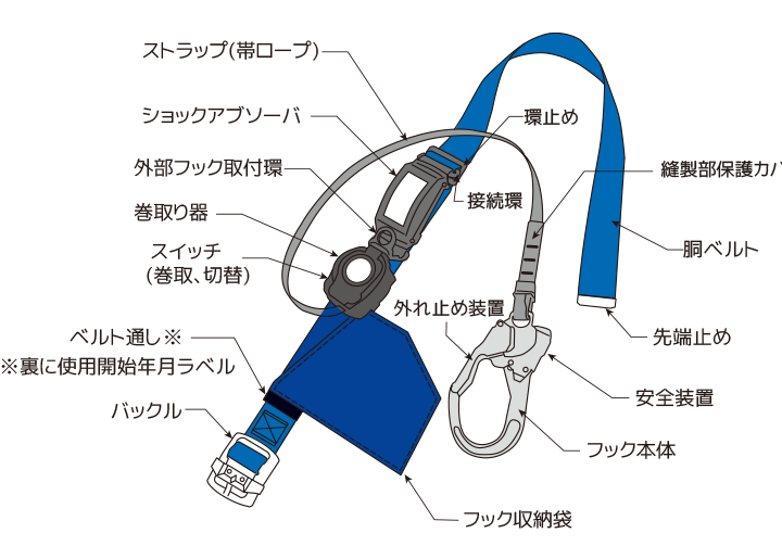 ベルトの部分名称とその役割について詳しく解説