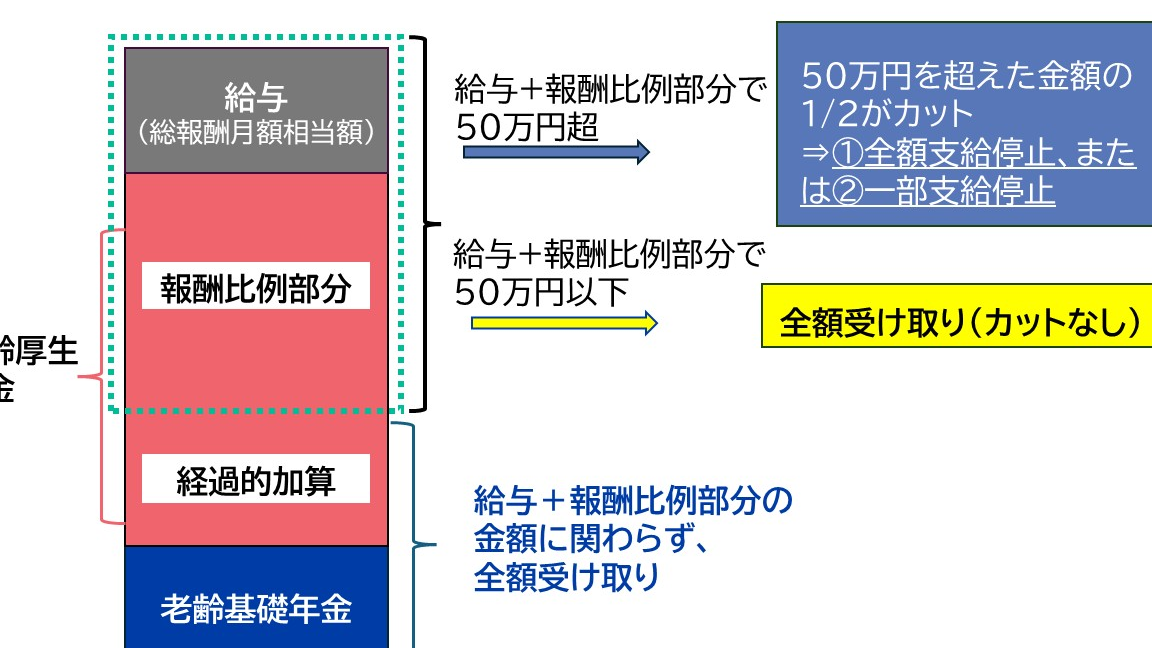 比例報酬部分の仕組みとその利点について解説