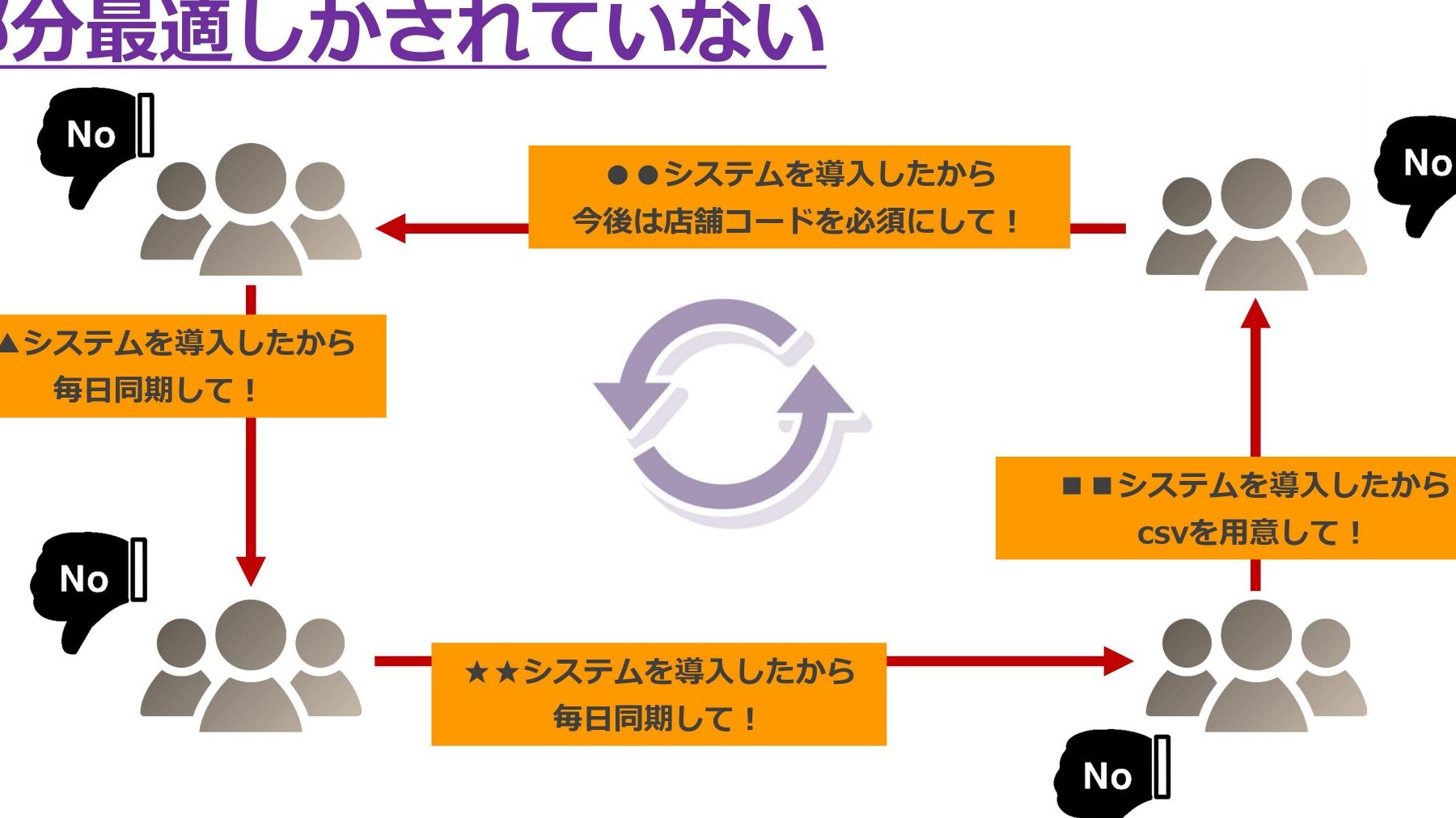 部分最適と全体最適の違いを経済学で解説